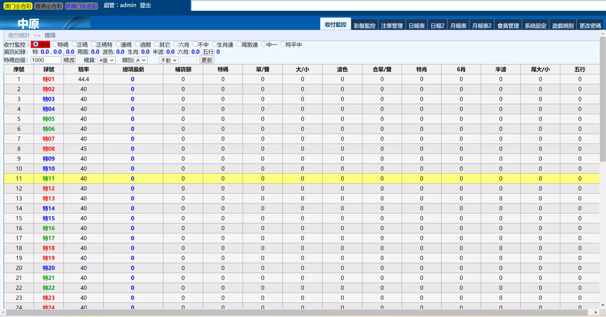 【三合一中原OA信用盘】完整运营版本+搭建教程插图3